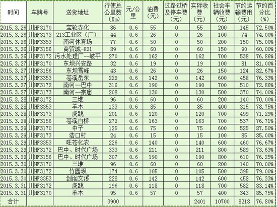 敢为行业先——“项目未建、服务先行”(图2)