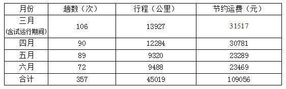 广元冠军体育(中国)责任有限公司官网爱随行 物流车队暖人心(图2)